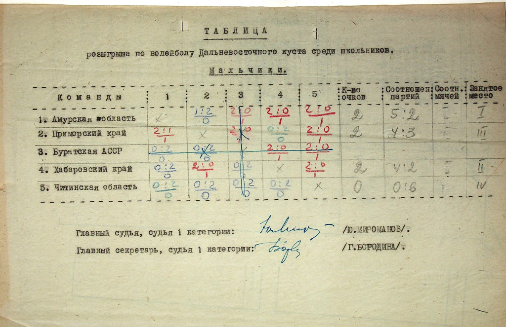 Ф.Р-7, Оп. 8, Д. 626, Л. 10 Ф.Р-7, оп.8, д.626, л.10.jpg
